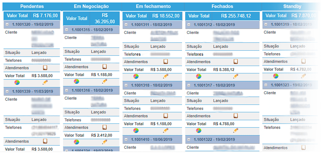 Cotizaciones y Embudo de Ventas
